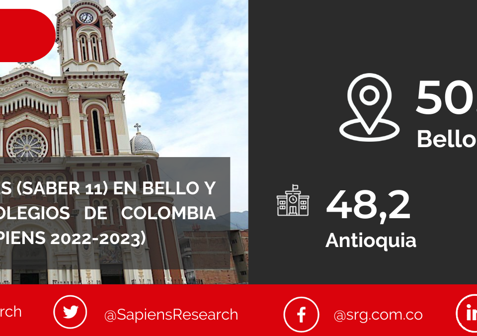Los mejores ICFES (saber 11) en Bello y los mejores colegios de Colombia (Ranking Col-Sapiens 2022-2023)