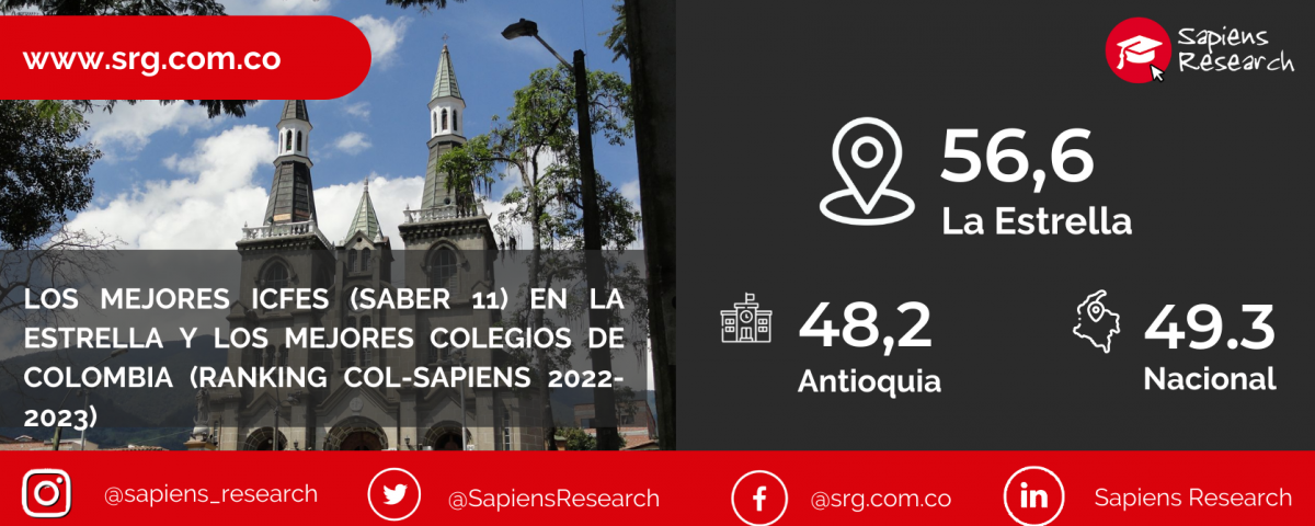 Los mejores ICFES (saber 11) en La Estrella y los mejores colegios de Colombia (Ranking Col-Sapiens 2022-2023)