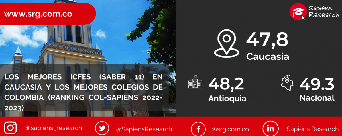Los mejores ICFES (saber 11) en Caucasia y los mejores colegios de Colombia (Ranking Col-Sapiens 2022-2023)