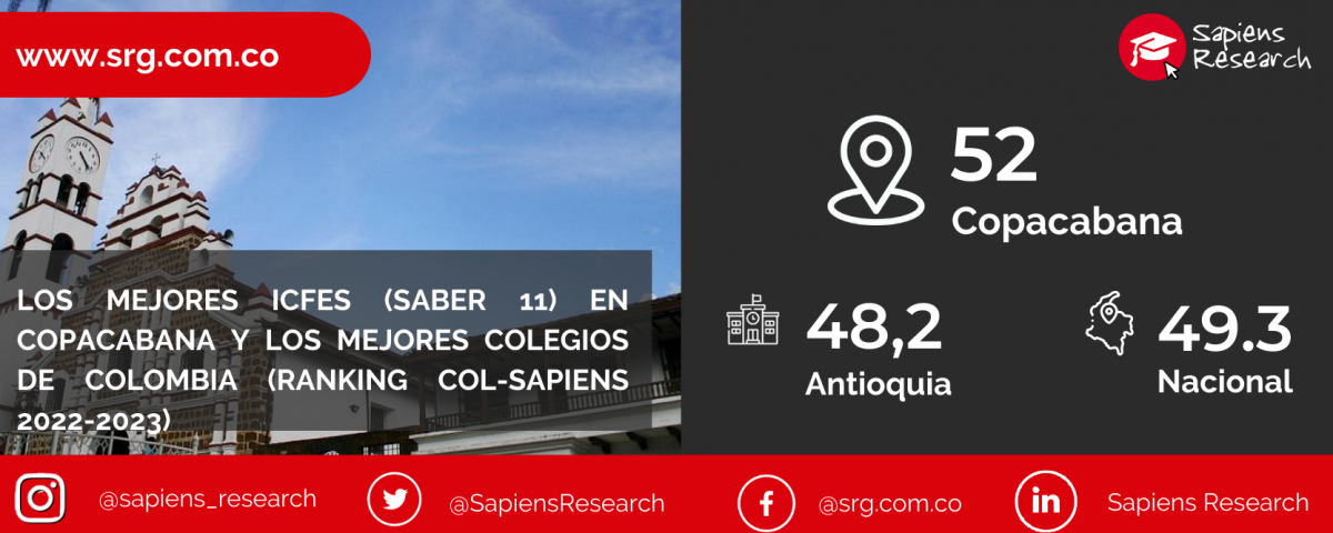 Los mejores ICFES (saber 11) en Copacabana y los mejores colegios de Colombia (Ranking Col-Sapiens 2022-2023)