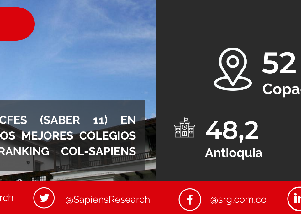 Los mejores ICFES (saber 11) en Copacabana y los mejores colegios de Colombia (Ranking Col-Sapiens 2022-2023)