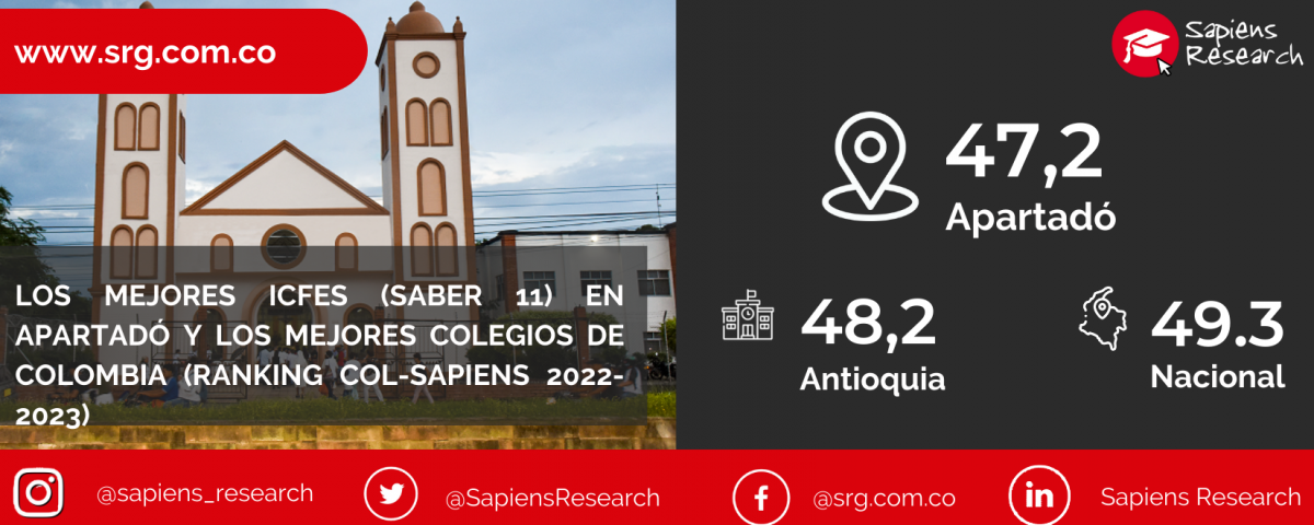 Los mejores ICFES (saber 11) en Apartadó y los mejores colegios de Colombia (Ranking Col-Sapiens 2022-2023)