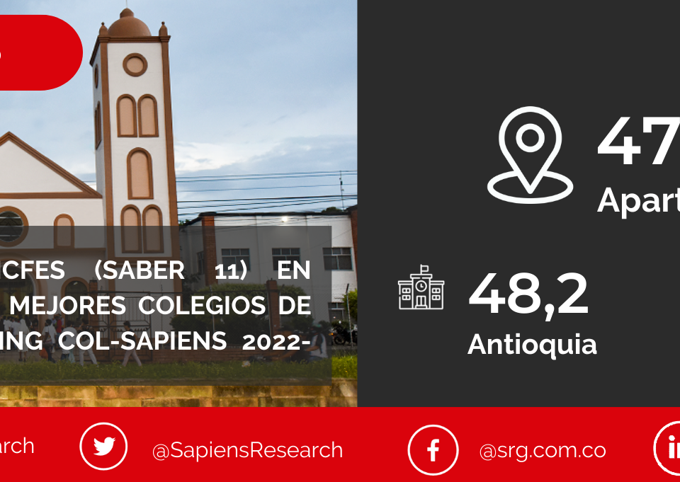 Los mejores ICFES (saber 11) en Apartadó y los mejores colegios de Colombia (Ranking Col-Sapiens 2022-2023)
