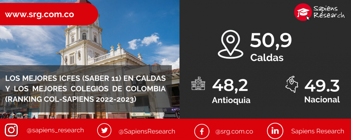 Los mejores ICFES (saber 11) en Caldas y los mejores colegios de Colombia (Ranking Col-Sapiens 2022-2023)