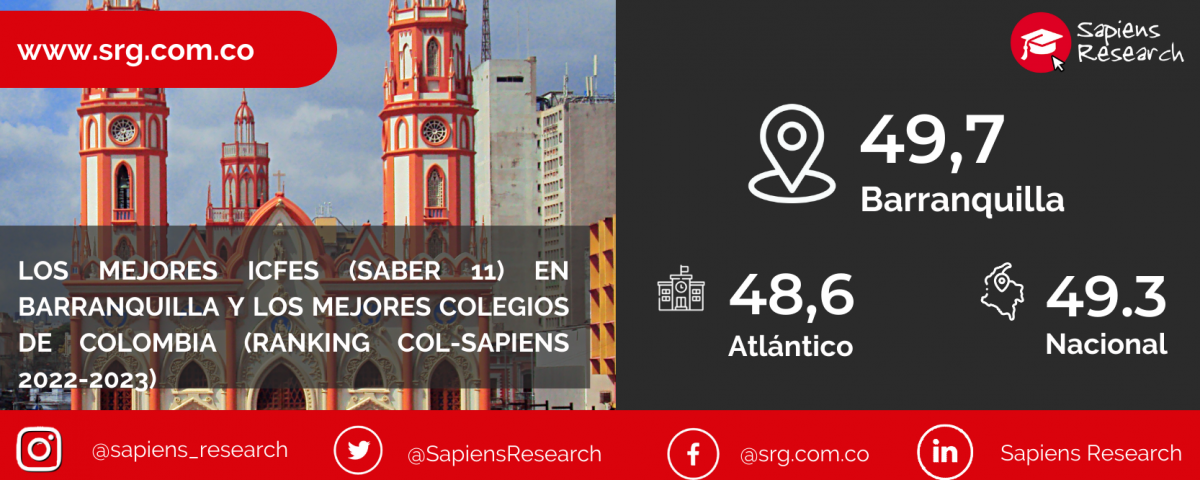 Los mejores ICFES (saber 11) en Barranquilla y los mejores colegios de Colombia (Ranking Col-Sapiens 2022-2023)