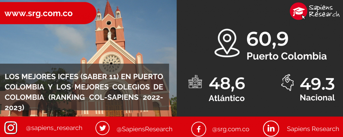 Los mejores ICFES (saber 11) en Puerto Colombia y los mejores colegios de Colombia (Ranking Col-Sapiens 2022-2023)