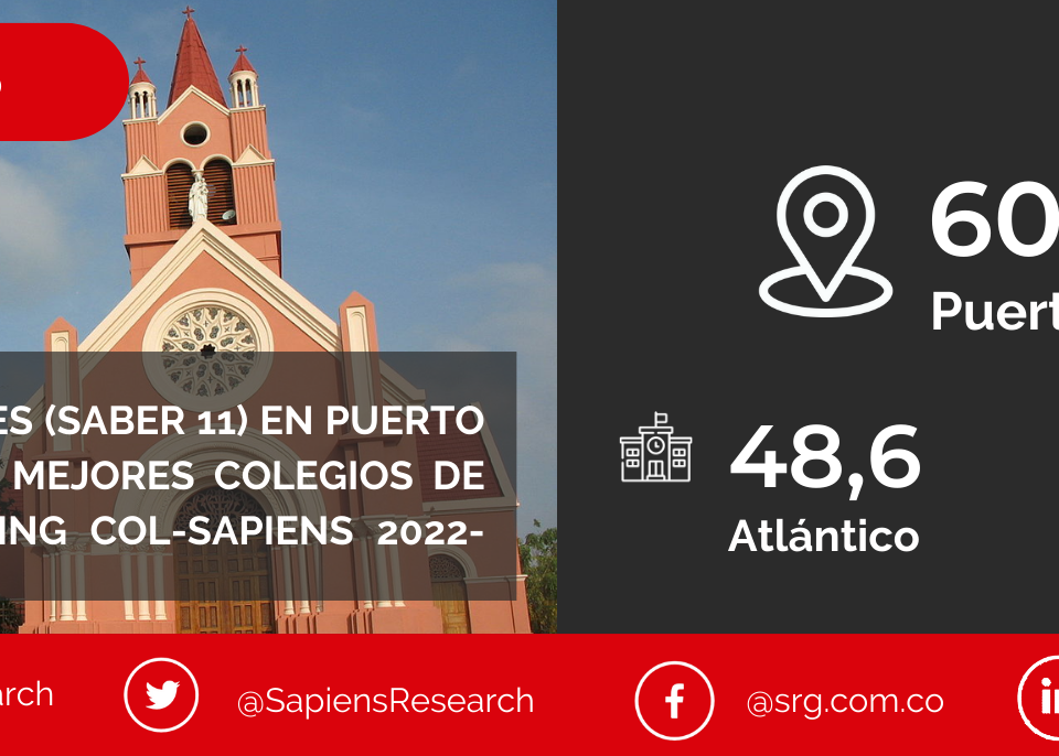 Los mejores ICFES (saber 11) en Puerto Colombia y los mejores colegios de Colombia (Ranking Col-Sapiens 2022-2023)