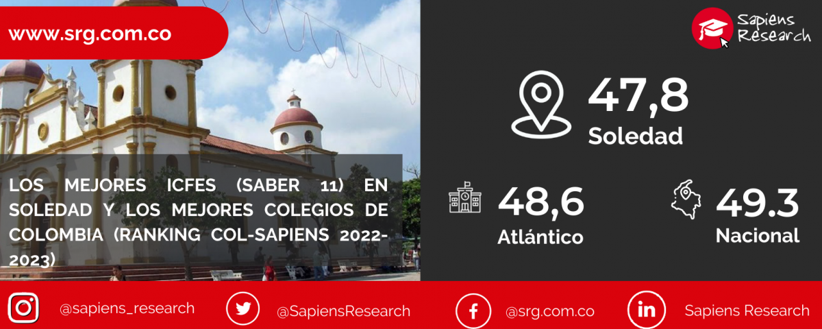 Los mejores ICFES (saber 11) en Soledad y los mejores colegios de Colombia (Ranking Col-Sapiens 2022-2023)