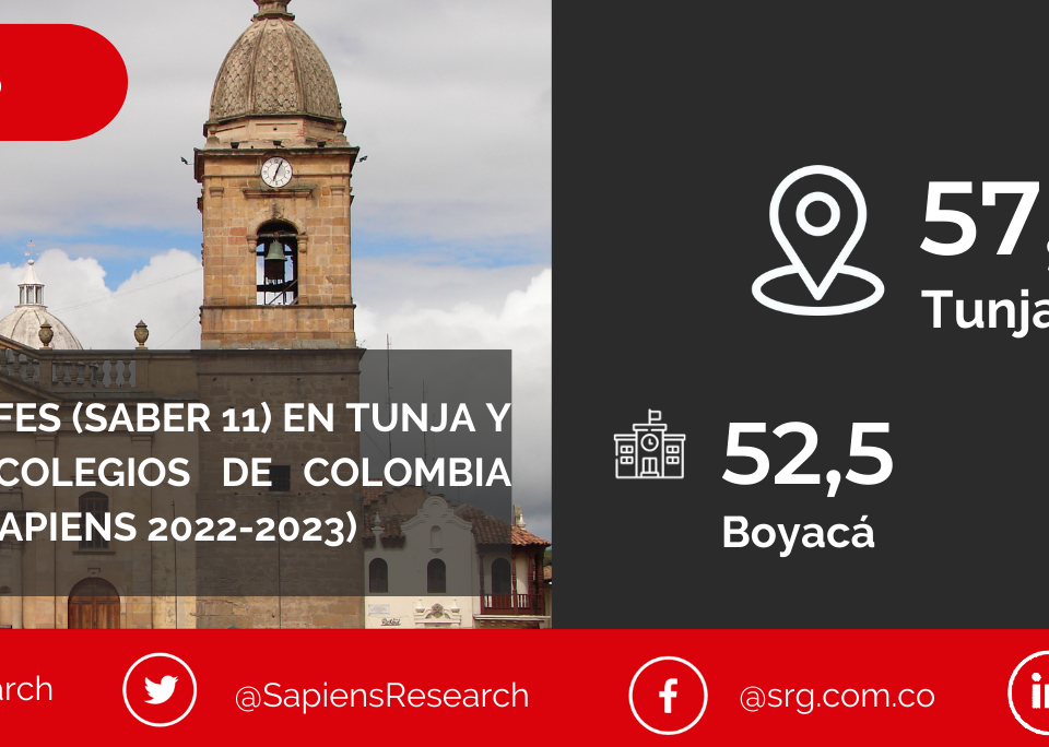 Los mejores ICFES (saber 11) en Tunja y los mejores colegios de Colombia (Ranking Col-Sapiens 2022-2023)