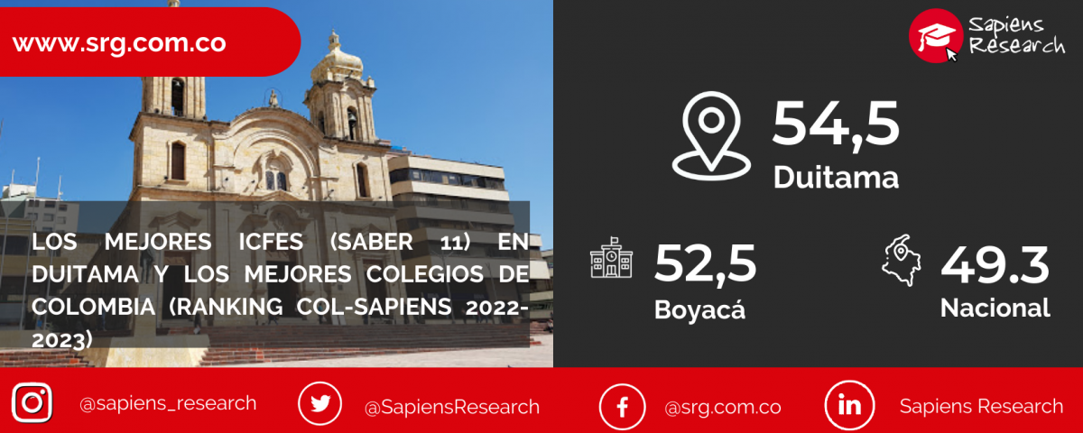 Los mejores ICFES (saber 11) en Duitama y los mejores colegios de Colombia (Ranking Col-Sapiens 2022-2023)