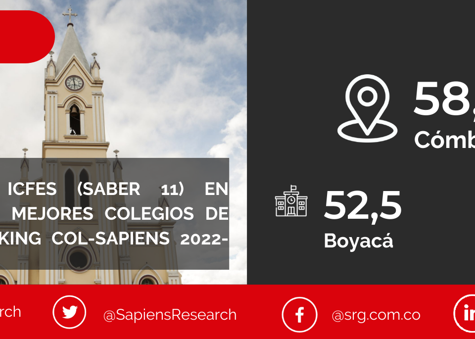 Los mejores ICFES (saber 11) en Cómbita y los mejores colegios de Colombia (Ranking Col-Sapiens 2022-2023)