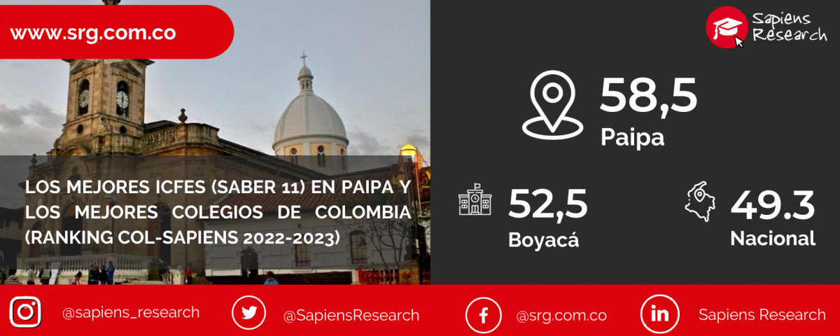 Los mejores ICFES (saber 11) en Paipa y los mejores colegios de Colombia (Ranking Col-Sapiens 2022-2023)