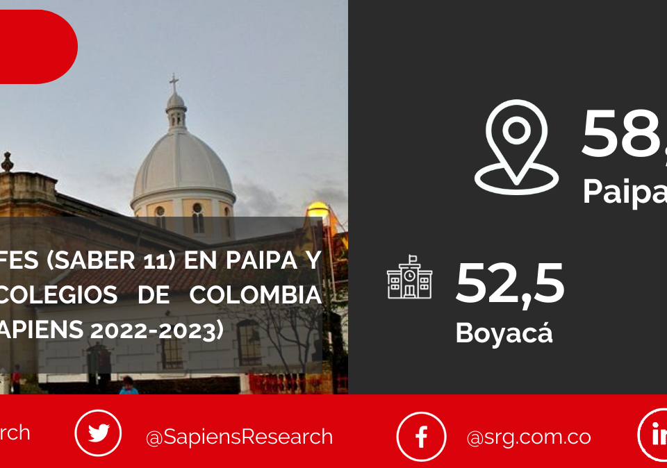 Los mejores ICFES (saber 11) en Paipa y los mejores colegios de Colombia (Ranking Col-Sapiens 2022-2023)