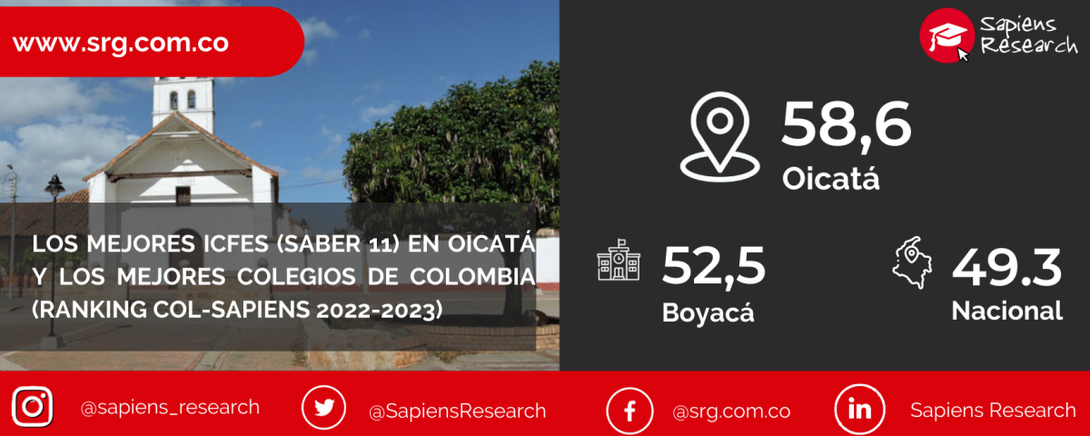 Los mejores ICFES (saber 11) en Oicatá y los mejores colegios de Colombia (Ranking Col-Sapiens 2022-2023)