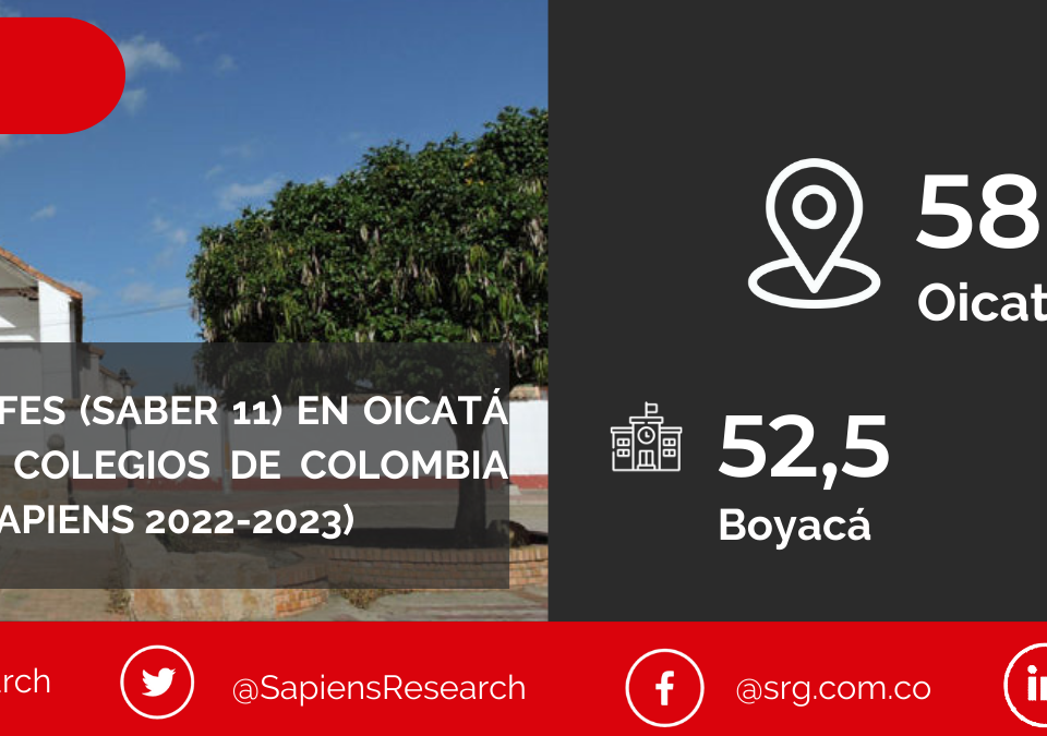 Los mejores ICFES (saber 11) en Oicatá y los mejores colegios de Colombia (Ranking Col-Sapiens 2022-2023)