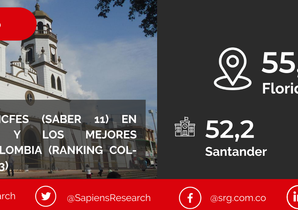 Los mejores ICFES (saber 11) en Floridablanca y los mejores colegios de Colombia (Ranking Col-Sapiens 2022-2023)