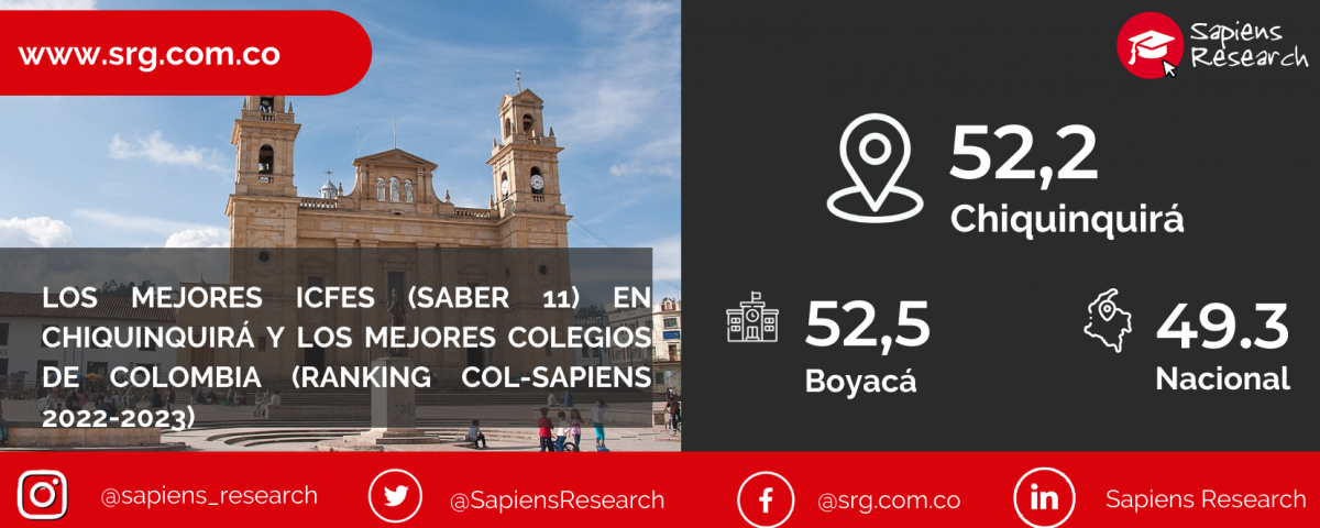 Los mejores ICFES (saber 11) en Chiquinquirá y los mejores colegios de Colombia (Ranking Col-Sapiens 2022-2023)
