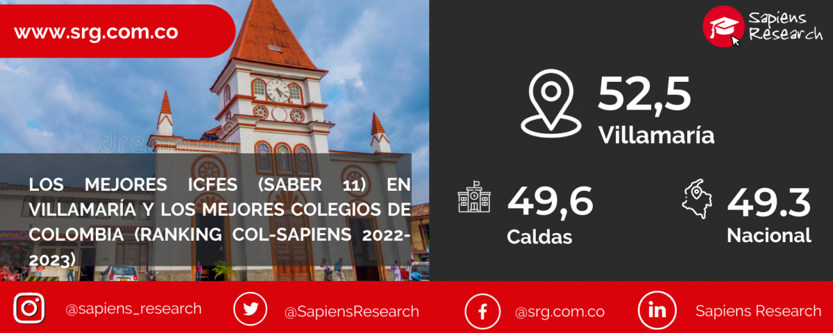 Los mejores ICFES (saber 11) en Villamaría y los mejores colegios de Colombia (Ranking Col-Sapiens 2022-2023)