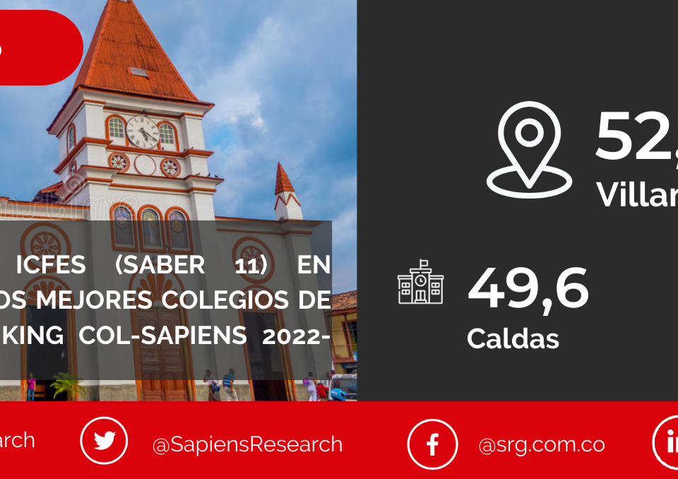Los mejores ICFES (saber 11) en Villamaría y los mejores colegios de Colombia (Ranking Col-Sapiens 2022-2023)
