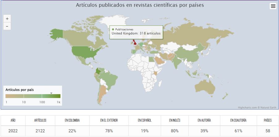 Reporte Mejores Grupos ART-2022-2023