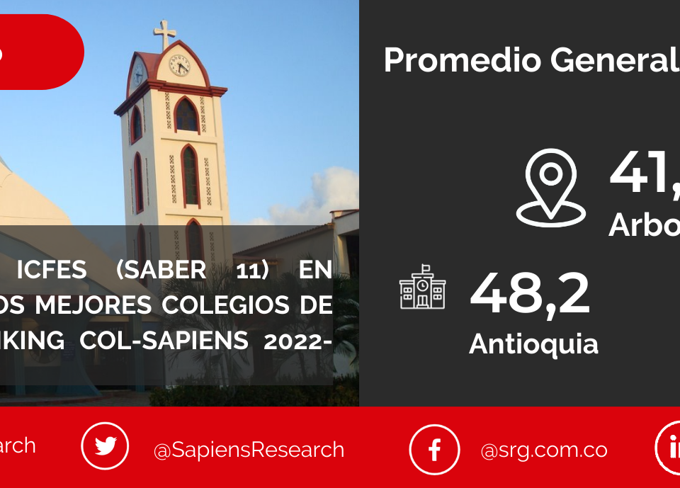 Los mejores ICFES (saber 11) en Arboletes y los mejores colegios de Colombia (Ranking Col-Sapiens 2022-2023)