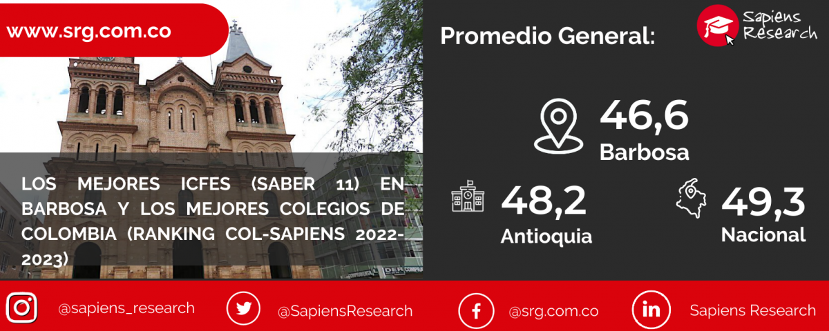 Los mejores ICFES (saber 11) en Barbosa y los mejores colegios de Colombia (Ranking Col-Sapiens 2022-2023)