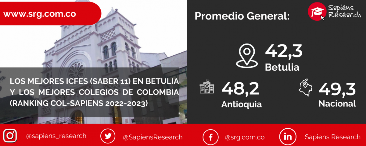 Los mejores ICFES (saber 11) en Betulia y los mejores colegios de Colombia (Ranking Col-Sapiens 2022-2023)