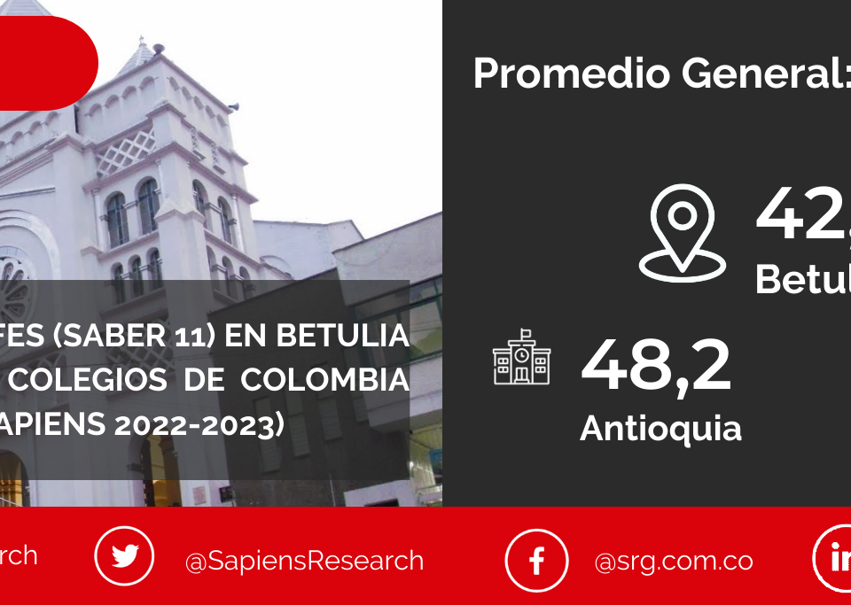 Los mejores ICFES (saber 11) en Betulia y los mejores colegios de Colombia (Ranking Col-Sapiens 2022-2023)