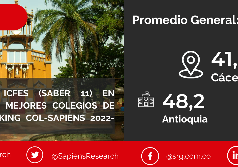 Los mejores ICFES (saber 11) en Cáceres y los mejores colegios de Colombia (Ranking Col-Sapiens 2022-2023)