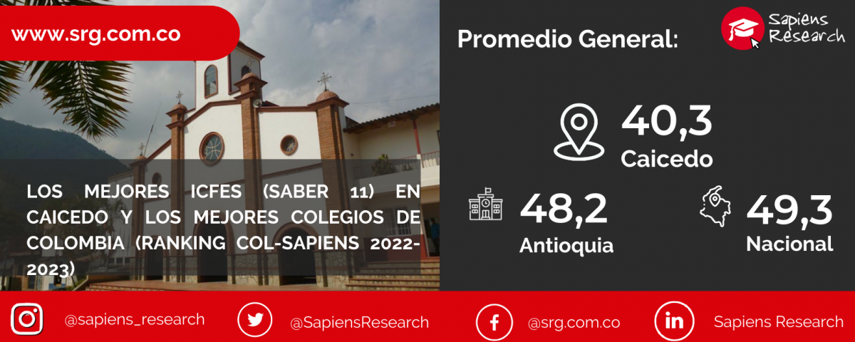 Los mejores ICFES (saber 11) en Caicedo y los mejores colegios de Colombia (Ranking Col-Sapiens 2022-2023)
