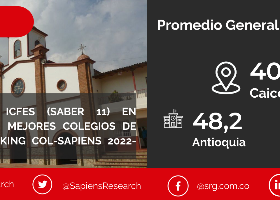 Los mejores ICFES (saber 11) en Caicedo y los mejores colegios de Colombia (Ranking Col-Sapiens 2022-2023)