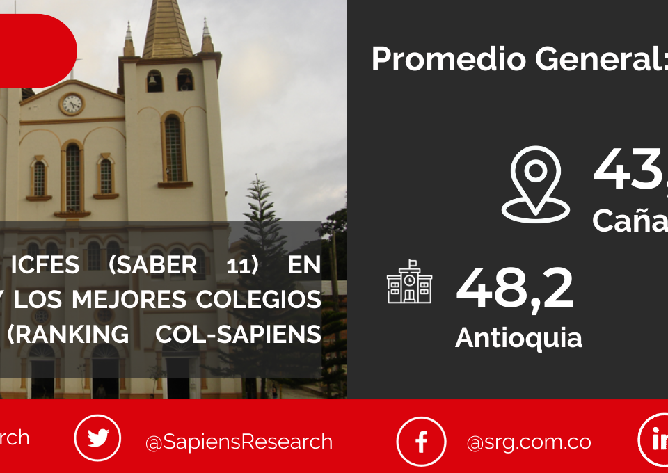 Los mejores ICFES (saber 11) en Cañasgordas y los mejores colegios de Colombia (Ranking Col-Sapiens 2022-2023)