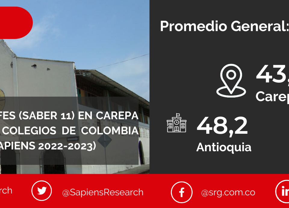 Los mejores ICFES (saber 11) en Carepa y los mejores colegios de Colombia (Ranking Col-Sapiens 2022-2023)