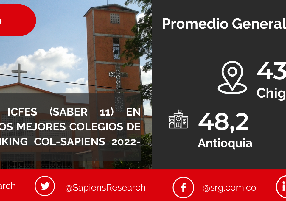 Los mejores ICFES (saber 11) en Chigorodó y los mejores colegios de Colombia (Ranking Col-Sapiens 2022-2023)