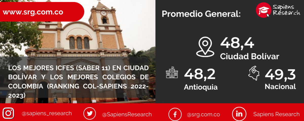 Los mejores ICFES (saber 11) en Ciudad Bolívar y los mejores colegios de Colombia (Ranking Col-Sapiens 2022-2023)