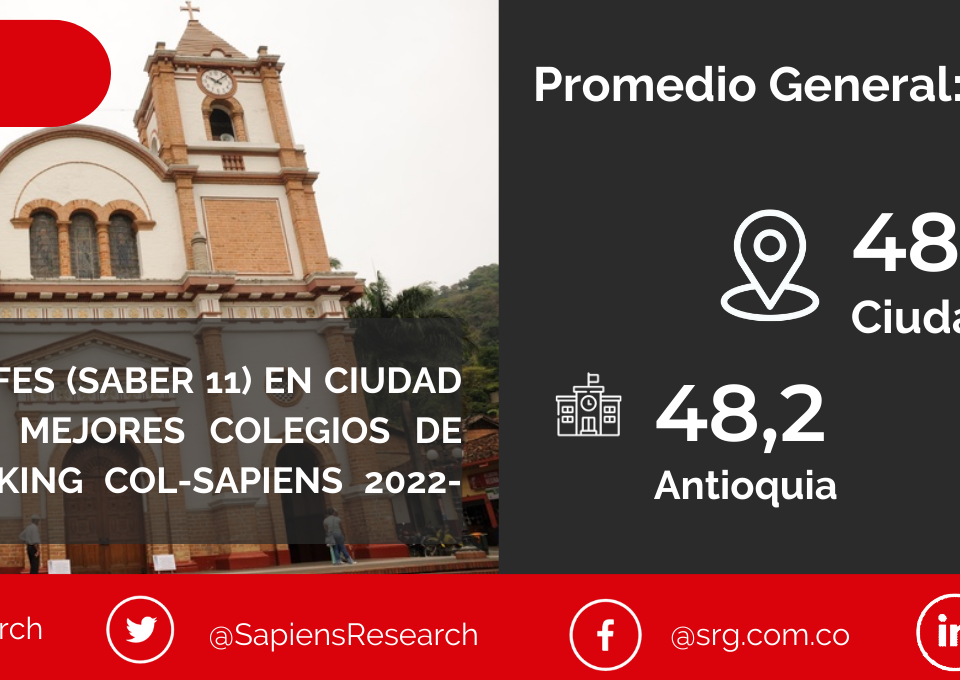 Los mejores ICFES (saber 11) en Ciudad Bolívar y los mejores colegios de Colombia (Ranking Col-Sapiens 2022-2023)