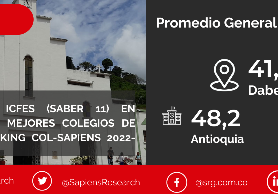 Los mejores ICFES (saber 11) en Dabeiba y los mejores colegios de Colombia (Ranking Col-Sapiens 2022-2023)