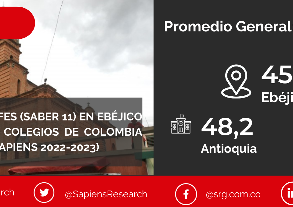 Los mejores ICFES (saber 11) en Ebéjico y los mejores colegios de Colombia (Ranking Col-Sapiens 2022-2023)