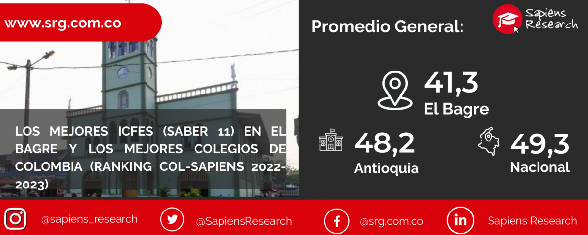 Los mejores ICFES (saber 11) en El Bagre y los mejores colegios de Colombia (Ranking Col-Sapiens 2022-2023)