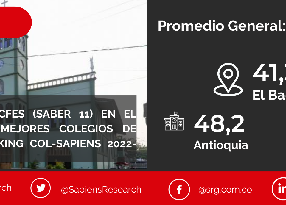 Los mejores ICFES (saber 11) en El Bagre y los mejores colegios de Colombia (Ranking Col-Sapiens 2022-2023)