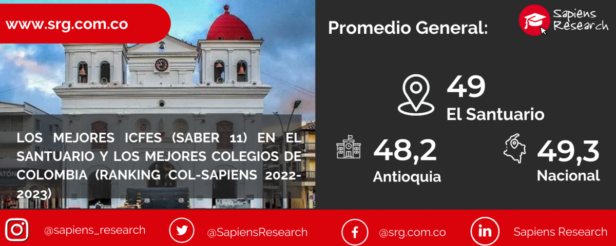 Los mejores ICFES (saber 11) en El Santuario y los mejores colegios de Colombia (Ranking Col-Sapiens 2022-2023)