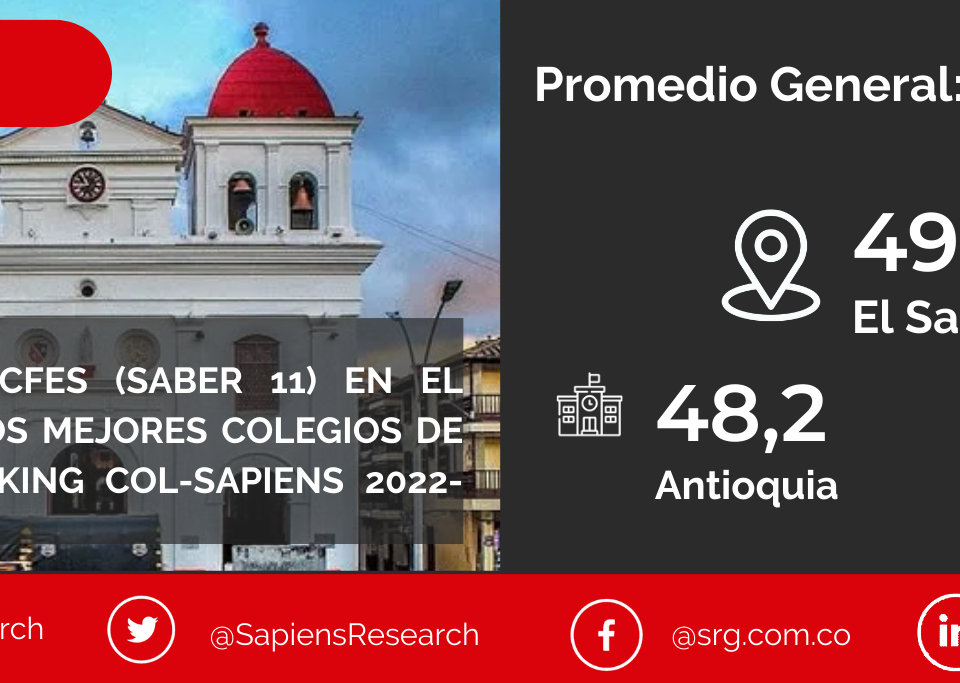 Los mejores ICFES (saber 11) en El Santuario y los mejores colegios de Colombia (Ranking Col-Sapiens 2022-2023)