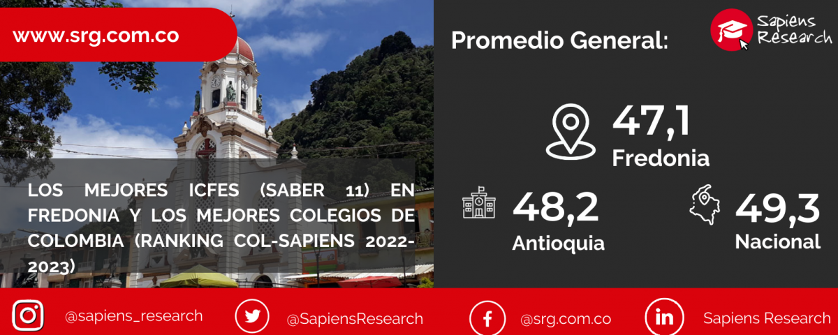 Los mejores ICFES (saber 11) en Fredonia y los mejores colegios de Colombia (Ranking Col-Sapiens 2022-2023)