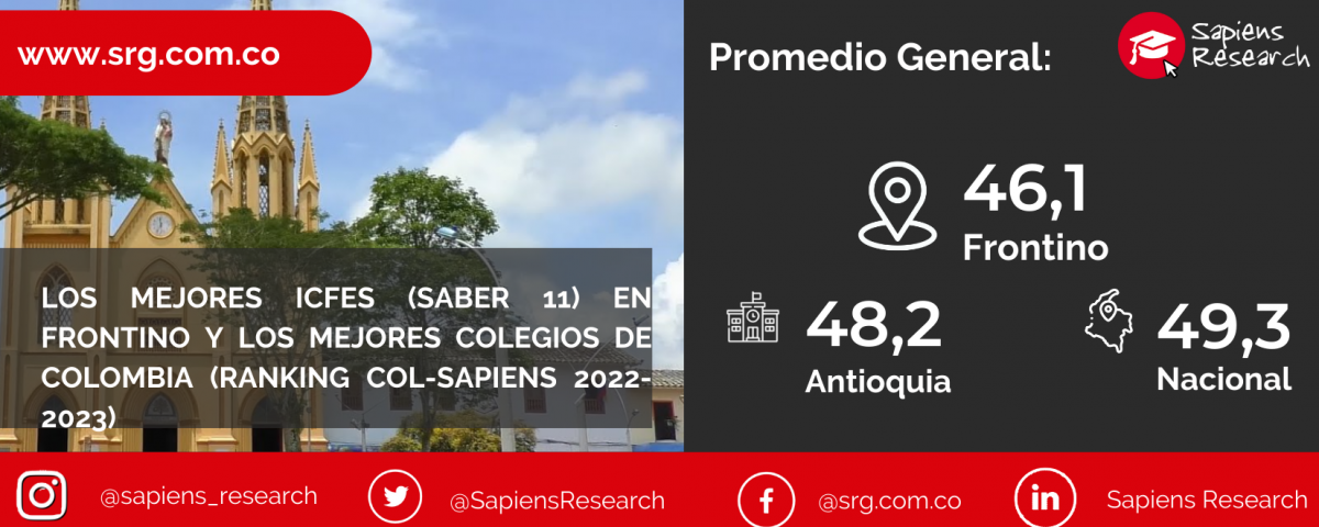 Los mejores ICFES (saber 11) en Frontino y los mejores colegios de Colombia (Ranking Col-Sapiens 2022-2023)