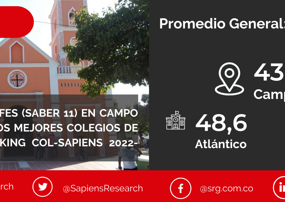 Los mejores ICFES (saber 11) en Campo de la Cruz y los mejores colegios de Colombia (Ranking Col-Sapiens 2022-2023)