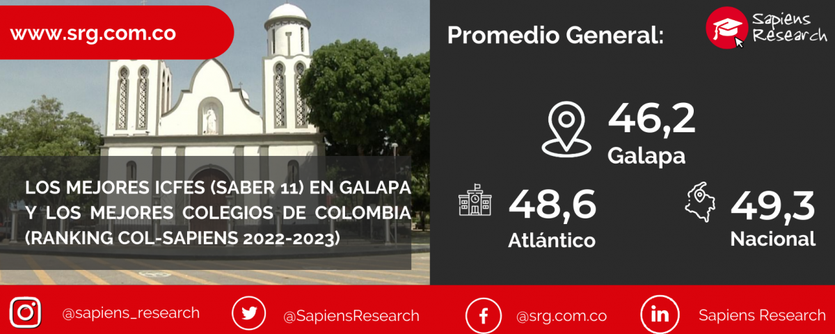Los mejores ICFES (saber 11) en Galapa y los mejores colegios de Colombia (Ranking Col-Sapiens 2022-2023)