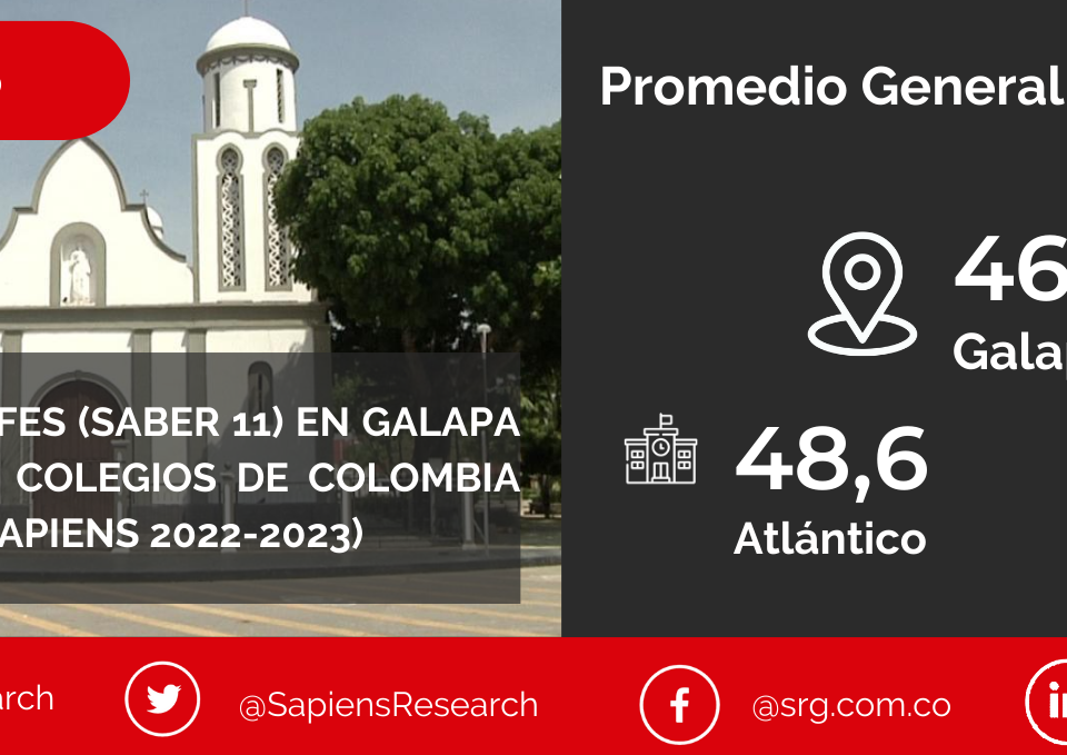 Los mejores ICFES (saber 11) en Galapa y los mejores colegios de Colombia (Ranking Col-Sapiens 2022-2023)