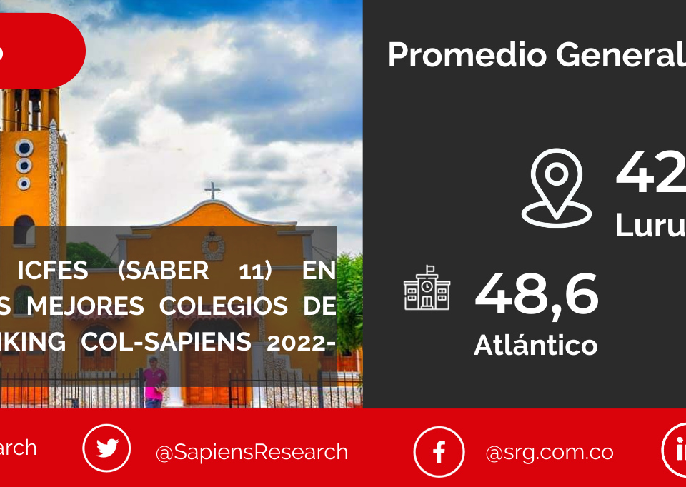 Los mejores ICFES (saber 11) en Luruaco y los mejores colegios de Colombia (Ranking Col-Sapiens 2022-2023)