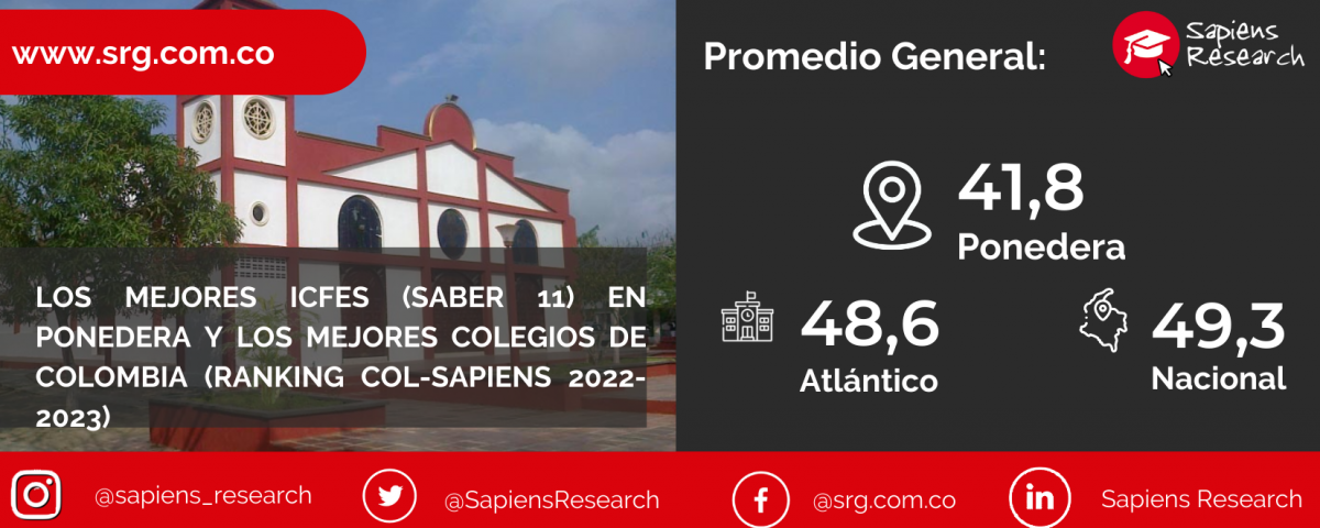Los mejores ICFES (saber 11) en Ponedera y los mejores colegios de Colombia (Ranking Col-Sapiens 2022-2023)