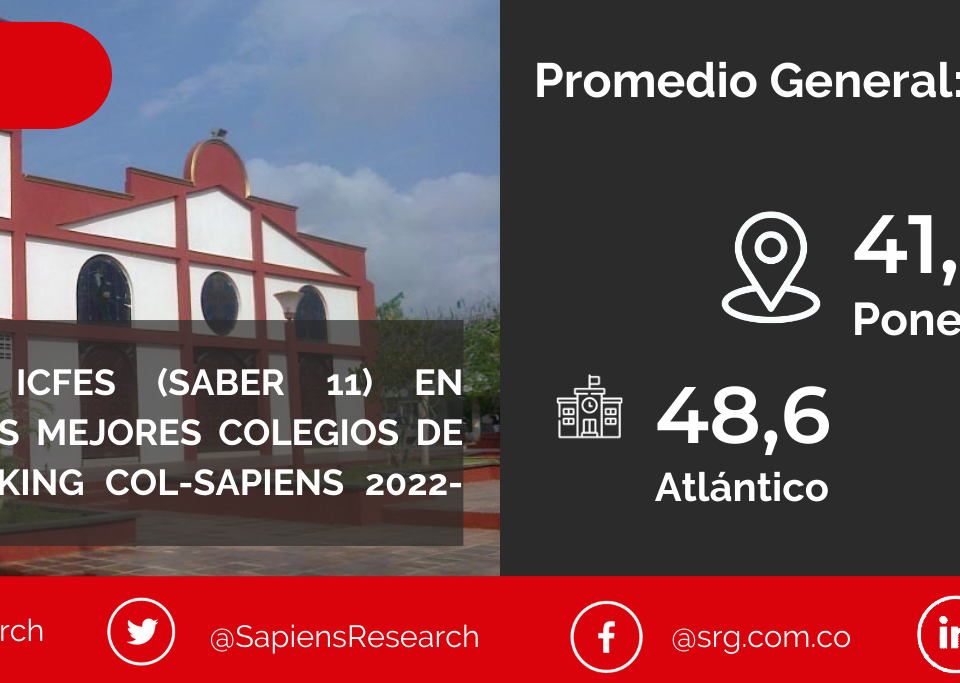 Los mejores ICFES (saber 11) en Ponedera y los mejores colegios de Colombia (Ranking Col-Sapiens 2022-2023)